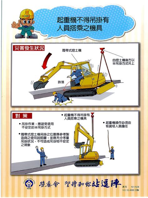 吊掛計算|安全衛生危害辦識及自主管理制度建立 起重機作業安全防災宣導